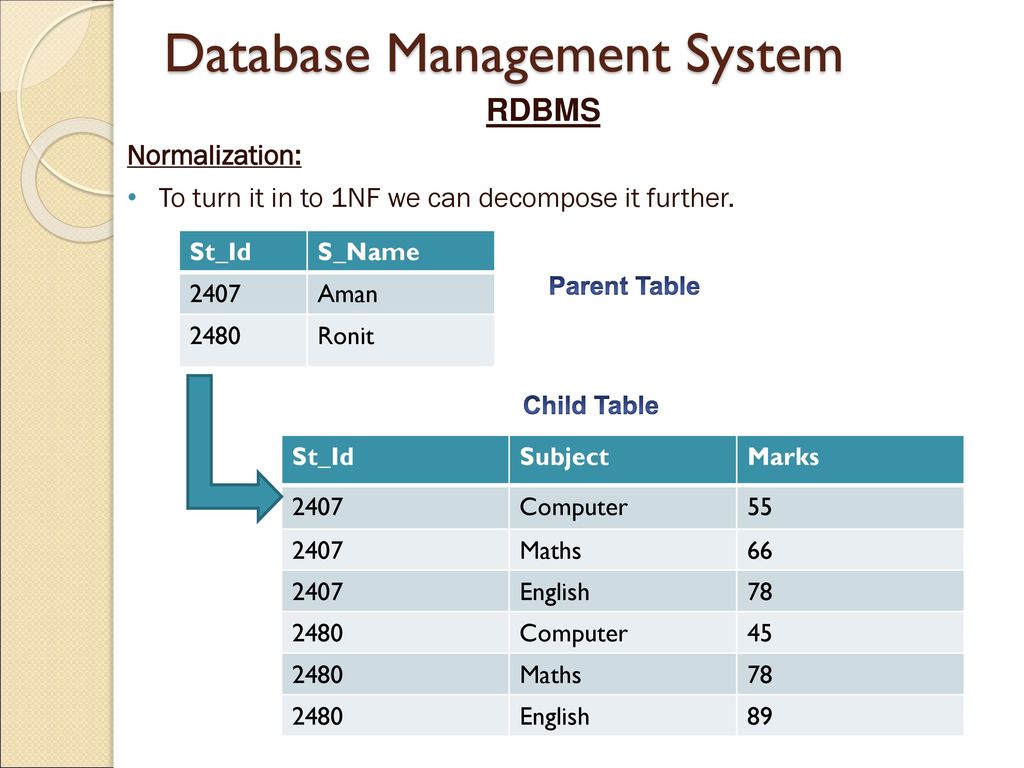 Key Concepts Of RDBMS Major Differences From DBMS 54 OFF